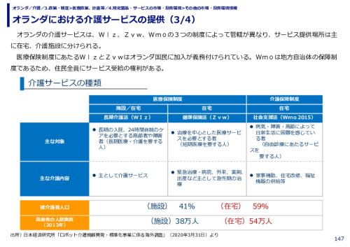 オランダにおける介護サービスの提供